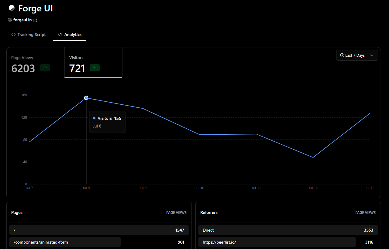 AI-powered SaaS Dashboard